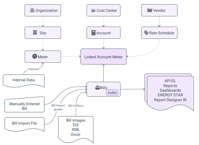 System Overview Diagram